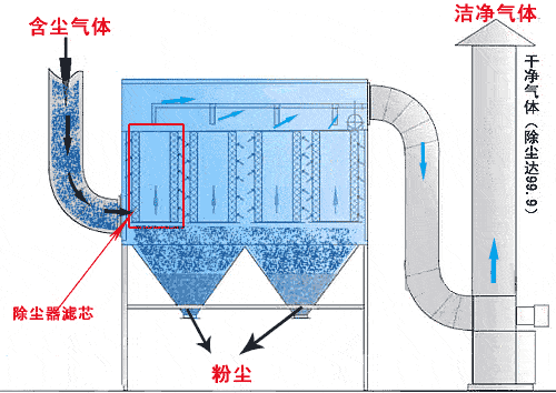 除塵設(shè)備